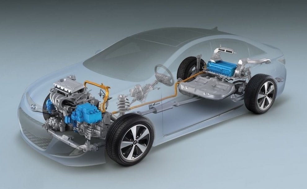 Glossario automotive — Gamma Auto